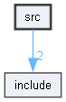 src