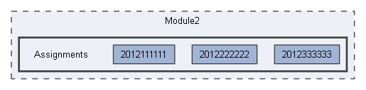 Module2/Assignments