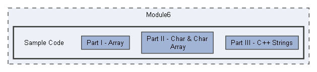 Module6/Sample Code