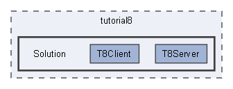 tutorial8/Solution